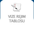 vize rejim tablosu